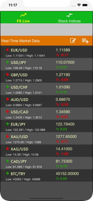 Live FX Rates