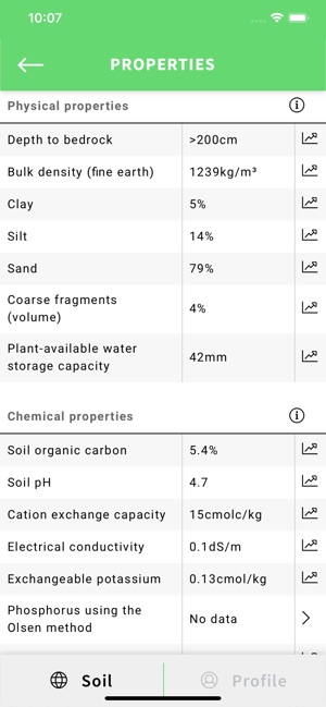 Soil Quality App(圖6)-速報App