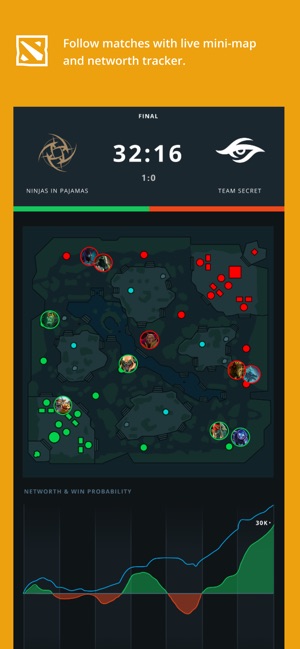 Dota Pro Circuit(圖7)-速報App