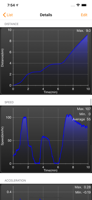 Speedometer Pro +(圖5)-速報App