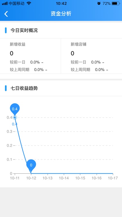 i店库代理版