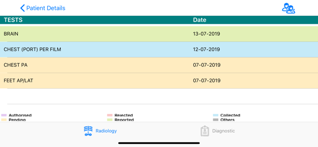 BHT Mumbai Prescription Diary(圖4)-速報App