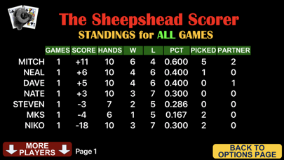 How to cancel & delete Sheepshead Scorer from iphone & ipad 4