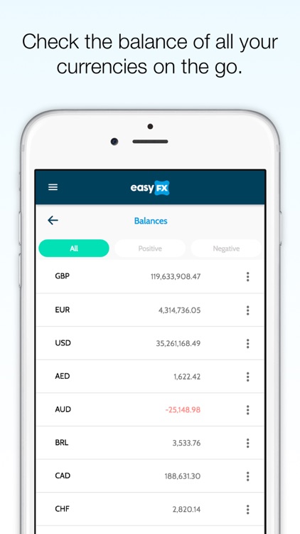 EasyFX Prepaid Card & Account