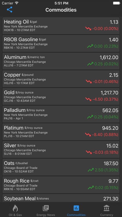Oil Price Live screenshot-4