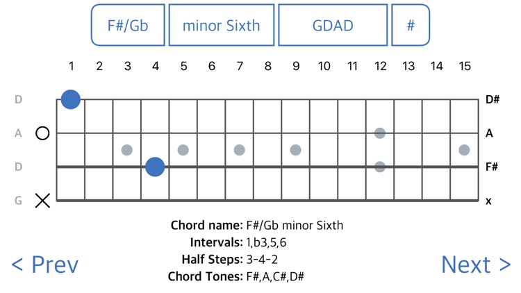 Chordfinder for Bouzouki