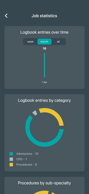 Medical training logbook(圖8)-速報App