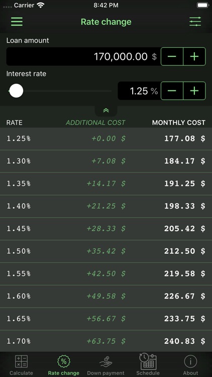 Home Mortgage Calculator screenshot-5