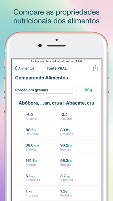 PRAL dos alimentos screenshot 4