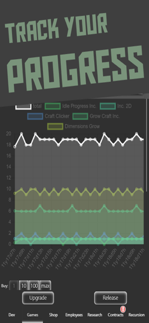 Idle Idle GameDev(圖2)-速報App