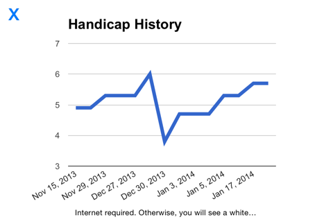 Golf Handicap Tracker & Scores screenshot 4