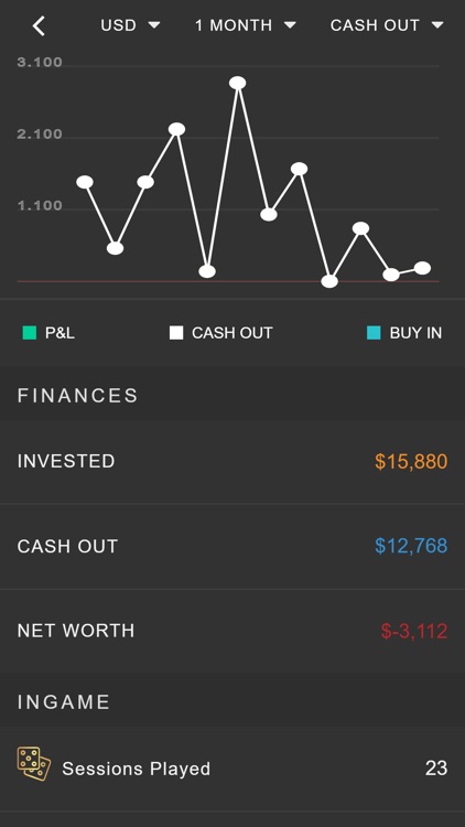 Poker-Bankroll screenshot-3