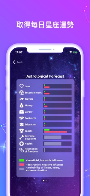 算命命盤 – 未來占卜排盤(圖3)-速報App