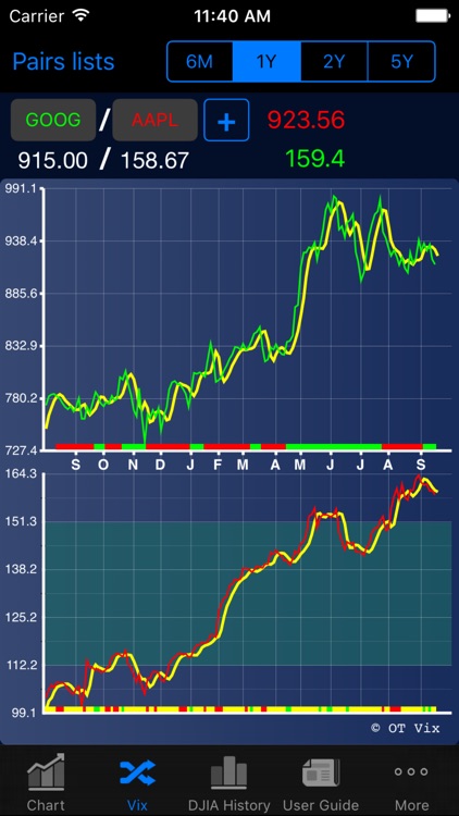 OT Fibonacci