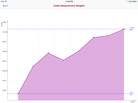 Cattle Measurements Database screenshot 2