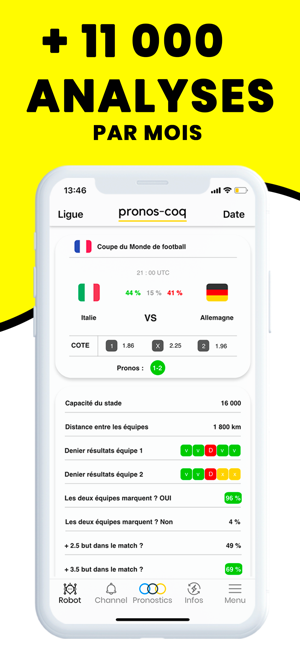 Pronos Coq : pronostic et actu(圖2)-速報App