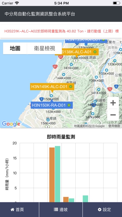 中分局自動化監測資訊整合系統平台