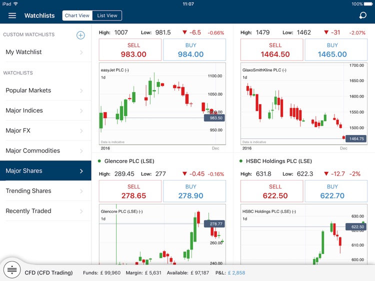 HL Markets for iPad