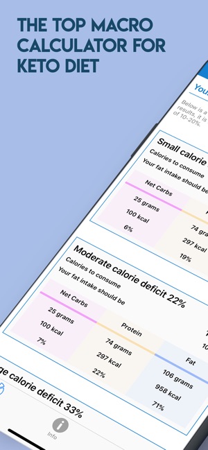 Keto Calculator - Keto Buddy