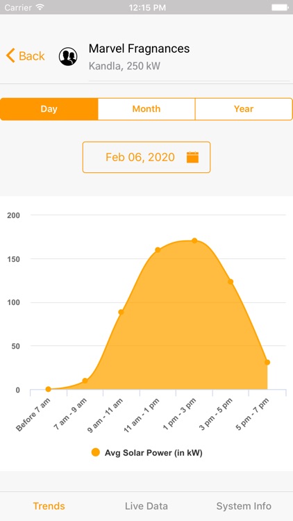 Oorjan Solar Monitoring