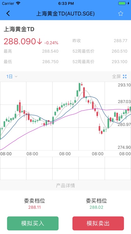 日发期货