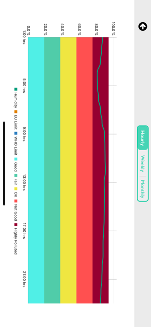 Sweden Air Quality(圖6)-速報App