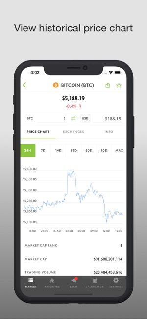 CoinGecko - Bitcoin Crypto App(圖2)-速報App