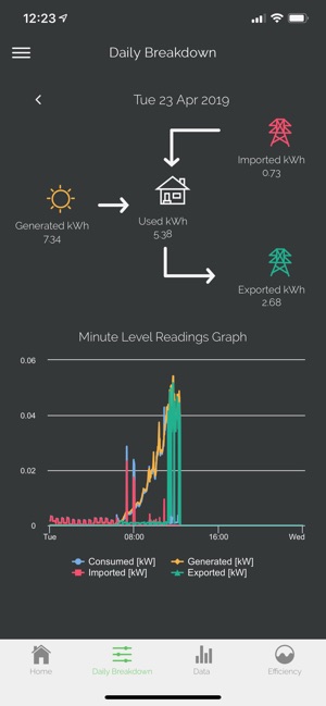 Efergy Pro(圖3)-速報App