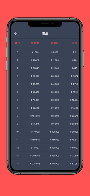 复利投资计算器(圖3)-速報App