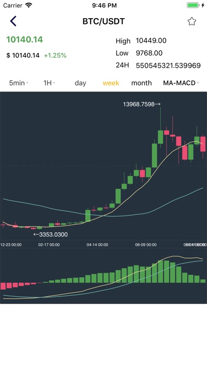 TokenNote