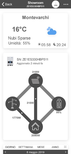 My SolarPlay Monitoring