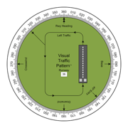 Visual Traffic Pattern