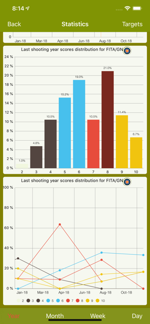 Archery Scoring - Ishi Archery(圖9)-速報App