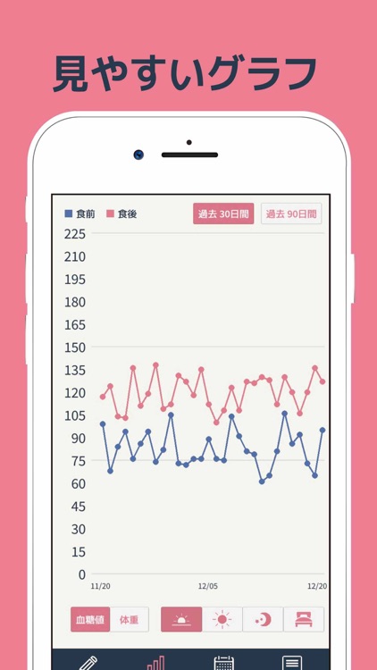 血糖値の記録ノート 糖尿病をスマホで予防 グラフ化も簡単 By Taro Horiguchi