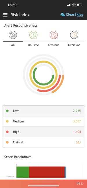 ClearSkies™ Mobile App(圖4)-速報App