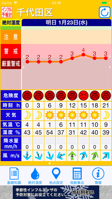 インフルエンザ予報計 screenshot1