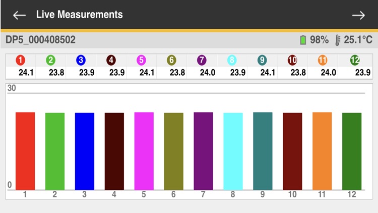 Datapaq Insight Mobile