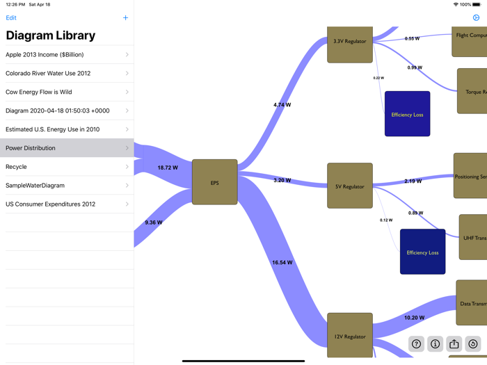 Sankey Diagram