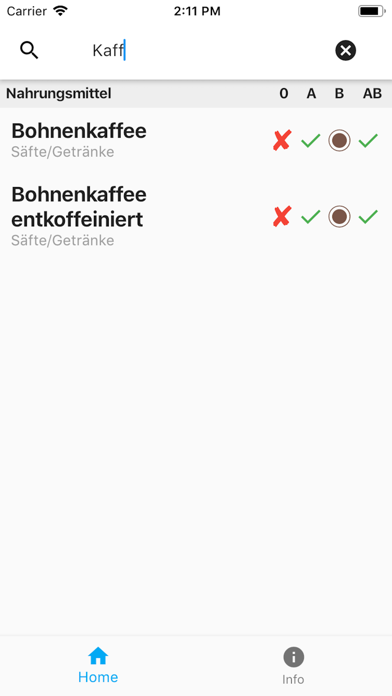 How to cancel & delete Gut für Ihr Blut from iphone & ipad 4