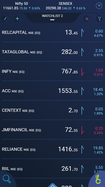 Beyond - NSE BSE Trader