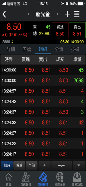 【富貴角10號】sk88新光證券(圖4)-速報App