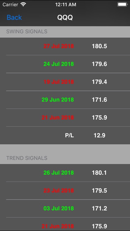 OT Signals