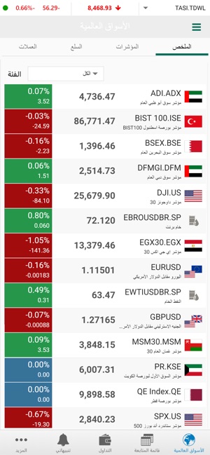 Alahli Brokerage (GTN)(圖9)-速報App