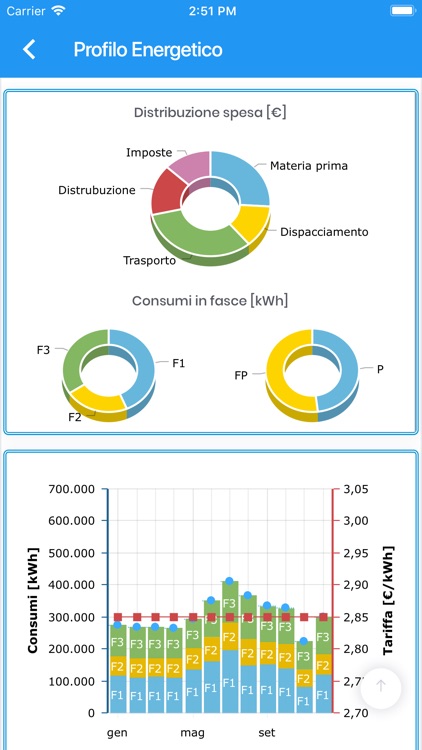 Energon Trade APP