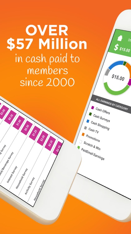 InboxDollars Surveys