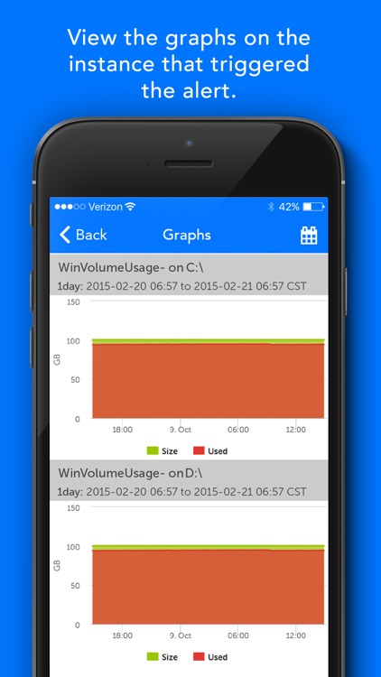 LogicMonitor Mobile Alerts