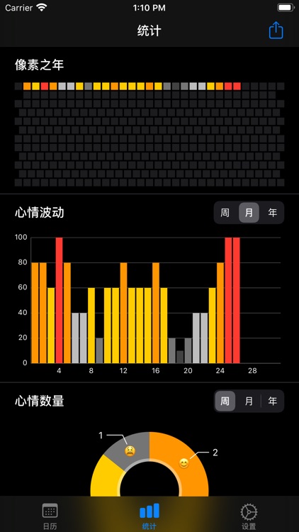 心情日记-今天过得怎么样