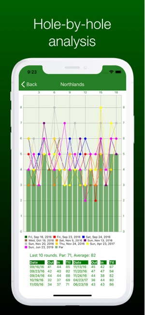 My Scorecard(圖4)-速報App