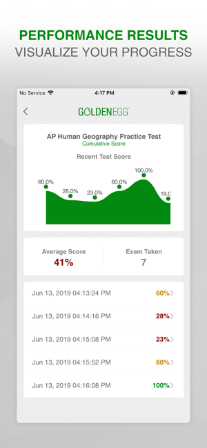 AP Human Geography Test Prep.(圖4)-速報App