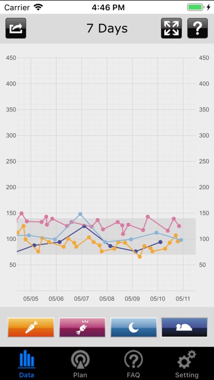 iFORA Diabetes Manager screenshot-3